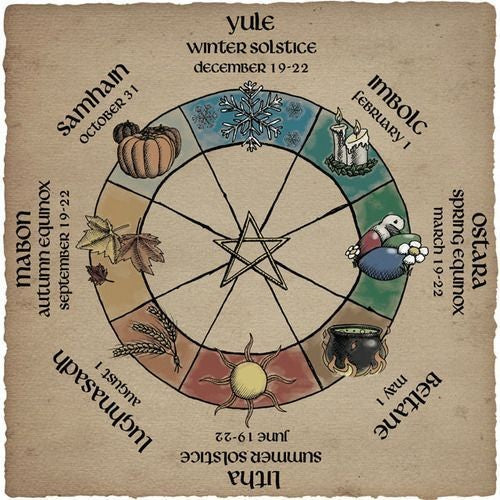Jahreskreis mit den 8 keltischen Festen – Yule, Imbolc, Ostara, Beltane, Litha, Lughnasadh, Mabon und Samhain – als Begleitung zu MAFUMO Räuchermischungen